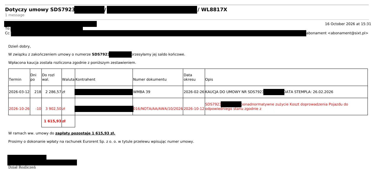 E-mail SIXT z 16.10.2026 saldo końcowe: kaucja zaliczona na notę, do zapłaty pozostaje 1 615,93 zł